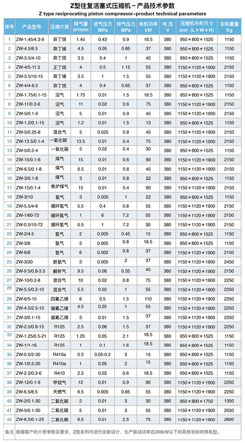 工藝氣體壓縮機(jī)