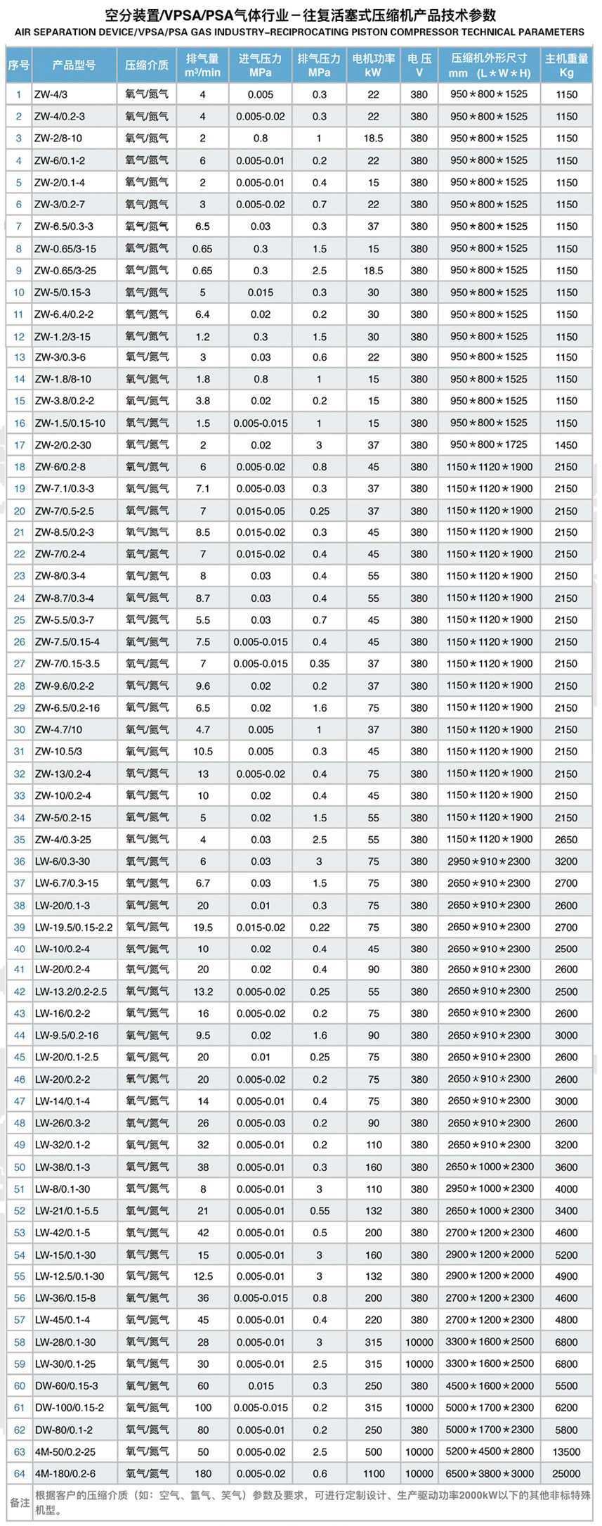 氣體壓縮機廠