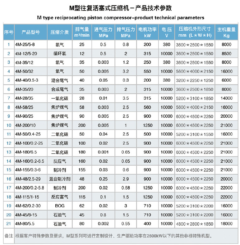 氣體壓縮機廠