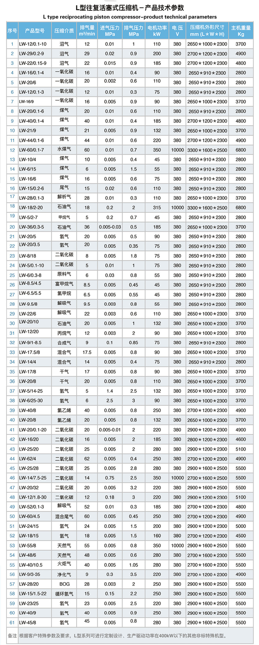 氣體壓縮機廠