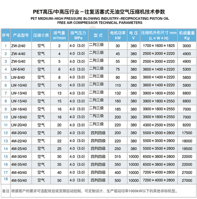 江西壓縮機(jī)